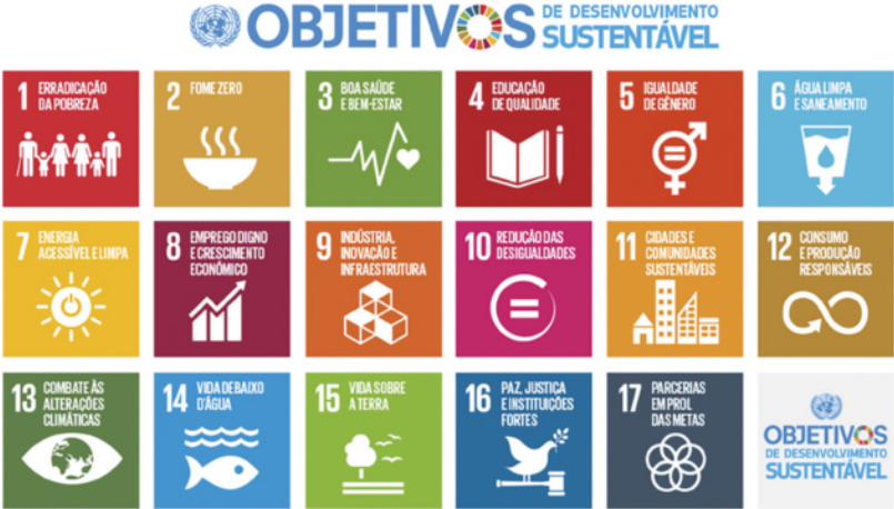 Imagem do quadro de objetivos da ONU. Os objetivos são os seguintes: 1. Erradicação da pobreza. 2. Fome zero. 3. Boa saúde e bem-estar. 4. Educação de qualidade. 5. Igualdade de gênero. 6. Água limpa e saneamento. 7. Energia acessível e limpa. 8. Emprego digno e crescimento econômico. 9. Indústria, inovação e infraestrutura. 10. Redução das desigualdades. 11. Cidades e comunidades sustentáveis. 12. Consumo e produção responsáveis. 13. Combate às alterações climáticas. 14. Vida de baixo d'água. 15. Vida sobre a terra. 16. Paz, justiça e instituições fortes. 17. Parcerias em prol das metas.