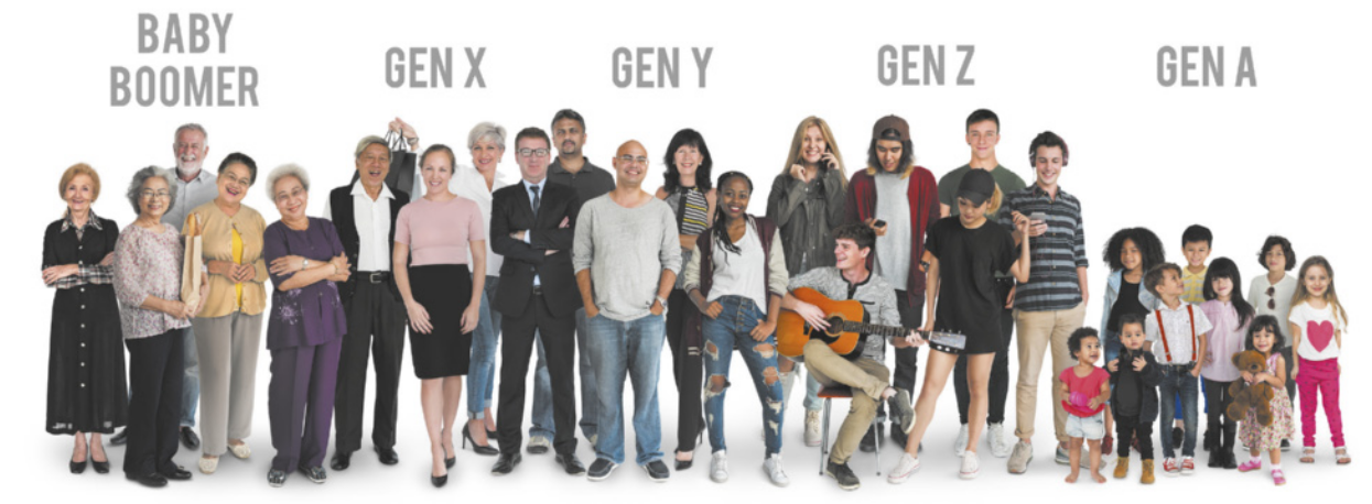 Imagem de pessoas de cinco gerações. Dos mais velhos, à esquerda, aos mais novos, à direita, as suas respectivas gerações são as seguintes: baby boomer, gen X, gen Y, gen Z, gen A.