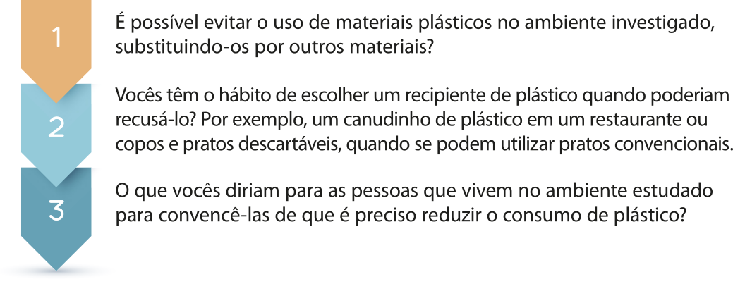 Imagem contendo três questões: 1: 'É possível evitar o uso de materiais plásticos no ambiente investigado, substituindo-os por outros materiais?'; 2: 'Vocês têm o hábito de escolher um recipiente de plástico quando poderiam recusá-lo? Por exemplo, um canudinho de plástico em um restaurante ou copos e pratos descartáveis, quando se podem utilizar pratos convencionais'; 3: 'O que vocês diriam para as pessoas que vivem no ambiente estudado para convencê-las de que é preciso reduzir o consumo de plástico?'.