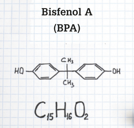 Imagem representando as fórmulas estrutural e molecular do Bisfenol A (B P A). A fórmula estrutural mostra um H O ligado a um anel hexagonal com 3 ligações duplas, que por sua vez está ligado a um átomo de carbono central. Esse carbono está ligado a dois C H 3 e a um segundo anel hexagonal com 3 ligações duplas, que também está ligado a um O H. A fórmula molecular é representada por C 15 H 16 O 2.