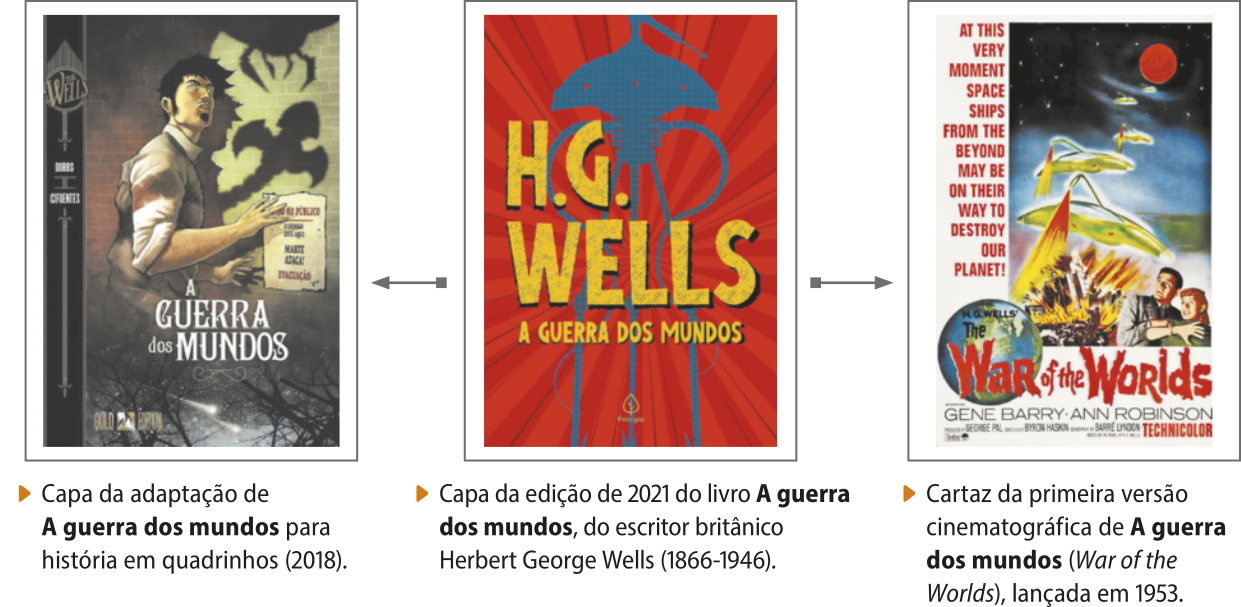 Imagem contendo duas capas de filme e 1 cartaz. À esquerda, está uma capa do livro contendo a ilustração de um homem com uma postura receosa, olhando para cima. Na parede iluminada estão projetadas sombras de uma criatura robótica com tentáculos. Legenda: Capa da adaptação de 'A guerra dos mundos' para história em quadrinhos (2018). No centro, está uma capa do livro contendo uma ilustração de uma estrutura arredondada com três pernas muito compridas. Legenda: Capa da edição de 2021 do livro 'A guerra dos mundos', do escritor britânico Herbert George Wells (1866-1946). À direita, está um cartaz de filme contendo ilustrações de naves espaciais atirando raios, um prédio explodindo e duas pessoas com expressão de medo e a mão no peito. Legenda: Cartão da primeira versão cinematográfica de 'A guerra dos mundos' ('War of the Worlds'), lançada em 1953. Há setas saindo da capa do meio em direção à capa da esquerda e ao cartaz da direita.
