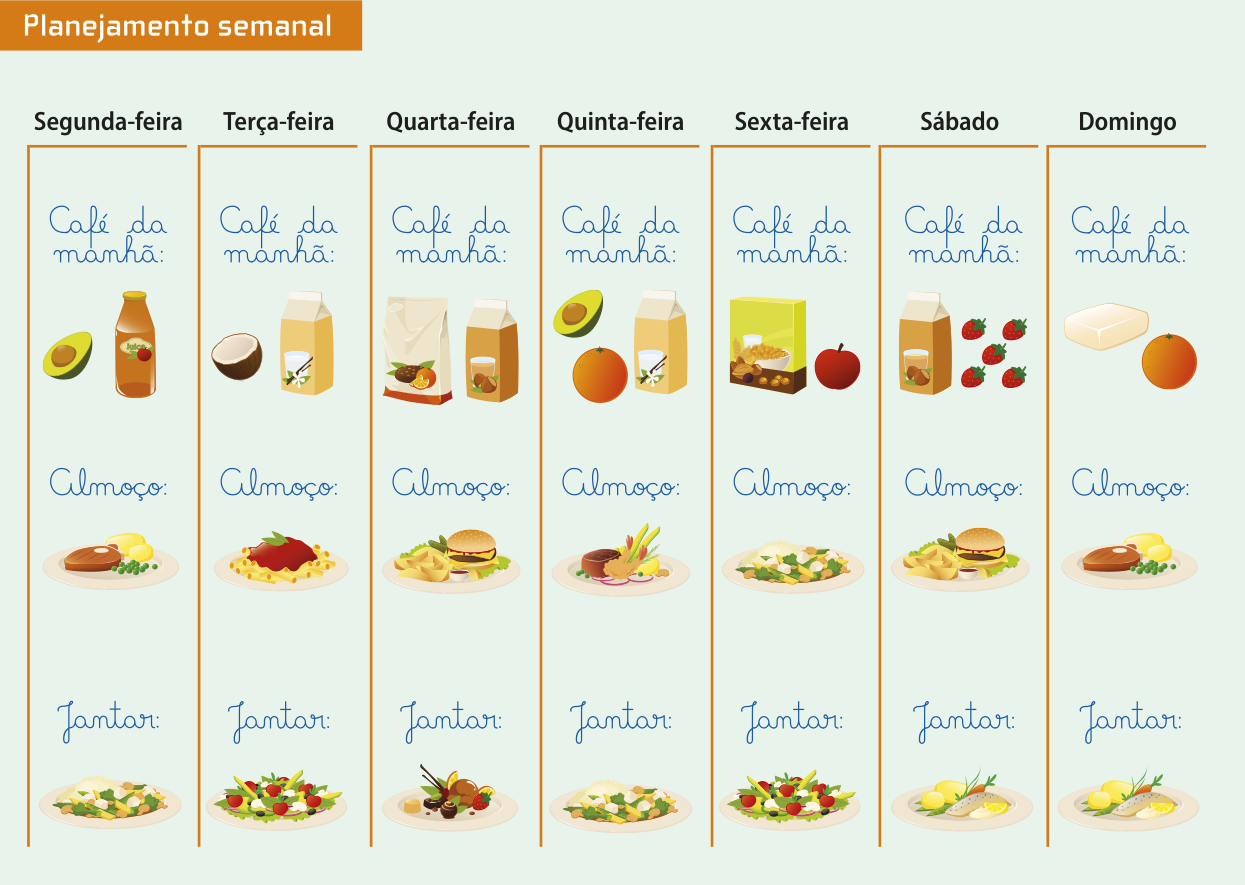 Imagem mostrando um exemplo de planejamento semanal de alimentação. Os dias da semana estão representados em colunas, e as refeições estão representadas nas linhas. Há espaços para registrar o café da manhã, almoço e jantar para cada dia da semana. Neste exemplo, há ilustrações de diferentes alimentos para cada refeição e dia da semana.