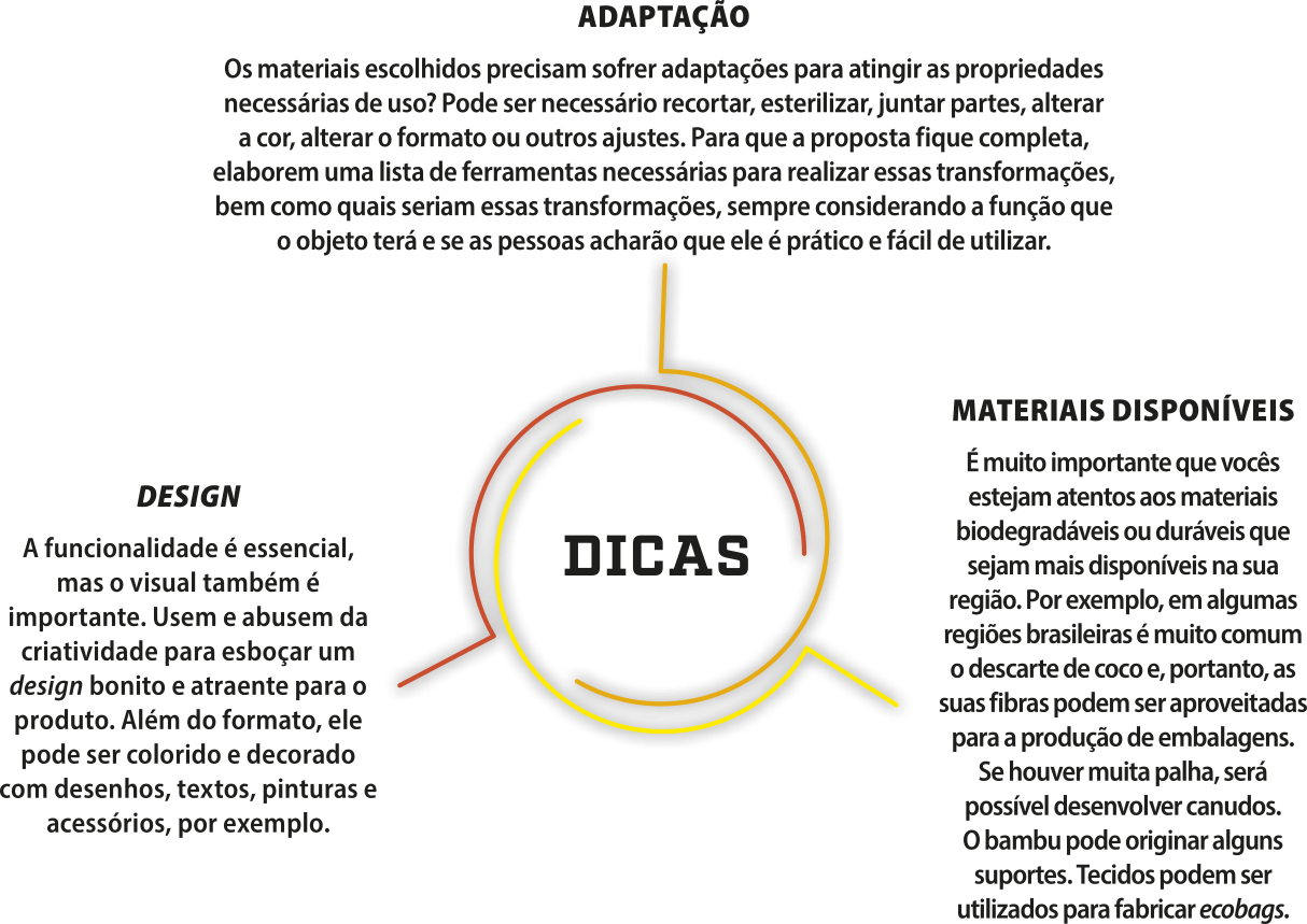 Imagem com dicas para a proposta de produção do material que possa substituir o plástico utilizado no cotidiano. No centro, há um círculo contendo a palavra 'Dicas', com setas para três caixas de texto: 'Adaptação: Os materiais escolhidos precisam sofrer adaptações para atingir as propriedades necessárias de uso? Pode ser necessário recortar, esterilizar, juntar partes, alterar a cor, alterar o formato ou outros ajustes. Para que a proposta fique completa, elaborem uma lista de ferramentas necessárias para realizar essas transformações, bem como quais seriam essas transformações, sempre considerando a função que o objeto terá e se as pessoas acharão que ele é prático e fácil de utilizar'; 'Design: A funcionalidade é essencial, mas o visual também é importante. Usem e abusem da criatividade para esboçar um design bonito e atraente para o produto. Além do formato, ele pode ser colorido e decorado com desenhos, textos, pinturas e acessórios, por exemplo'; 'Materiais disponíveis: É muito importante que vocês estejam atentos aos materiais biodegradáveis ou duráveis que sejam mais disponíveis na sua região. Por exemplo, em algumas regiões brasileiras é muito comum o descarte de coco e, portanto, as suas fibras podem ser aproveitadas para a produção de embalagens. Se houver muita palha, será possível desenvolver canudos. O bambu pode originar alguns suportes. Tecidos podem ser utilizados para fabricar ecobags'.