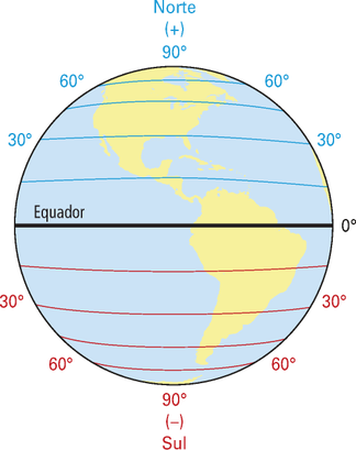 Ilustração do globo terrestre e da linha do Equador.