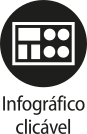 Ícone do objeto digital infográfico clicável, representado por um retângulo com elementos e o nome infográfico clicável escrito embaixo.
