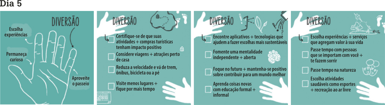 Imagem com o título 'Dia 5' no topo, dividida em quatro quadrantes com o tema 'Diversão' destacado. No primeiro quadrante, há uma ilustração central de uma mão com o dorso voltado para frente e todos os cinco dedos estendidos. Quatro setas apontam para diferentes partes da mão: a primeira seta, à esquerda, sai do dedo indicador com o texto 'Escolha experiências'; a segunda, mais abaixo, aponta para a palma da mão com o texto 'Permaneça curioso';  a terceira seta, à direita, aponta para a base do dedo mínimo com o texto 'Aproveite o passeio', e a quarta seta aponta para a ponta do dedo mínimo com a palavra 'Diversão'. No segundo quadrante, há ícones de pegadas e um mapa, acompanhados dos seguintes tópicos: 'Certifique-se de que suas atividades (mais) compras turísticas tenham impacto positivo', 'Considere viagens (mais) atrações perto de casa', 'Reduza a velocidade e vá de trem, ônibus, bicicleta ou a pé' e 'Visite menos lugares (mais) fique por mais tempo'. No terceiro quadrante, com ícones de tecnologia, cérebro e folhas, os tópicos são: 'Encontre aplicativos (mais) tecnologias que ajudem a fazer escolhas mais sustentáveis', 'Fomente uma mentalidade independente (mais) aberta', 'Foque no futuro (mais) mantenha-se positivo sobre contribuir para um mundo melhor' e 'Aprenda coisas novas com educação formal (mais) informal'. No quarto quadrante, há ícones de atividades ao ar livre, com os tópicos: 'Escolha experiências (mais) serviços que agregam valor à sua vida', 'Passe tempo com pessoas que se importam com você (mais) te fazem sorrir', 'Passe tempo na natureza' e 'Escolha atividades saudáveis como esportes (mais) recreação ao ar livre'.