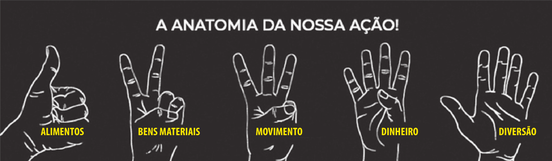 Imagem com cinco mãos em sequência, cada uma em uma posição diferente e associada a uma palavra. A primeira mão está com o polegar levantado, formando um sinal de positivo, e representa a palavra 'Alimentos'. A segunda mão mostra o dedo indicador e o dedo médio levantados, formando um 'V', representando 'Bens materiais'. A terceira mão está com três dedos levantados, o indicador, o médio e o anelar, simbolizando 'Movimento'. A quarta mão apresenta quatro dedos estendidos, com o polegar dobrado, representando 'Dinheiro'. Por fim, a quinta mão está completamente aberta, com todos os cinco dedos estendidos, indicando 'Diversão'.