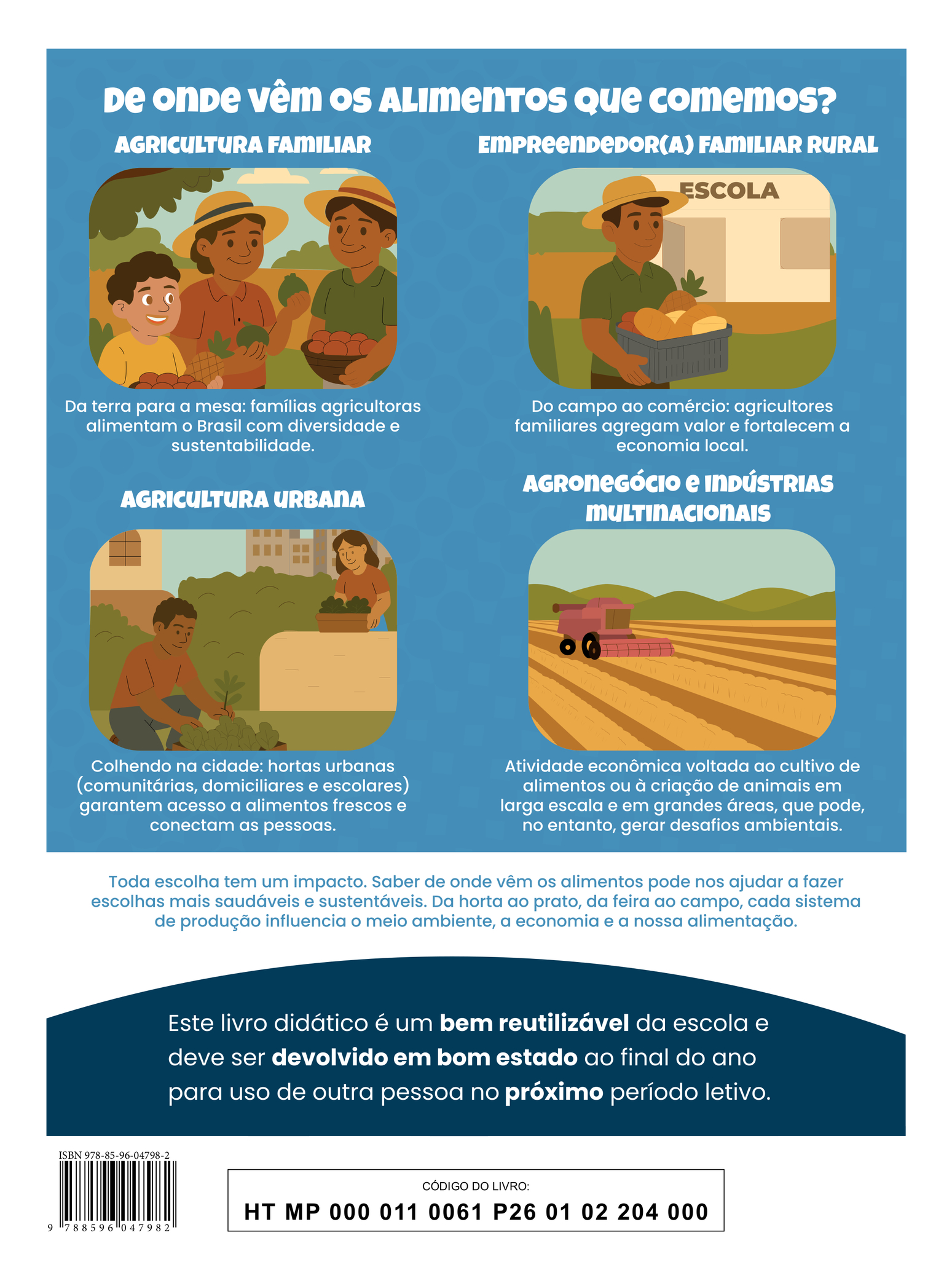Quarta capa do livro. A ilustração apresenta quatro diferentes situações que respondem à pergunta do título: “De onde vem os alimentos que comemos?”. Na primeira cena, há o texto: “Agricultura familiar: Da terra para a mesa: famílias agricultoras alimentam o Brasil com diversidade e sustentabilidade.” Na imagem, um homem e uma mulher usam chapéu e estão acompanhados de um menino. Todos sorriem; o homem e o menino seguram cestas com frutas, enquanto a mulher carrega uma fruta em cada mão. Na segunda cena, há o texto: “Empreendedor ou empreendedora familiar rural: Do campo ao comércio: agricultores familiares agregam valor e fortalecem a economia local.” A ilustração mostra um homem com chapéu carregando uma caixa de frutas e caminhando em direção a uma escola. Na terceira cena, há o texto: “Agricultura urbana: Colhendo na cidade: hortas urbanas (comunitárias, domiciliares e escolares) garantem acesso a alimentos frescos e conectam as pessoas.” A imagem mostra um homem trabalhando em uma pequena horta e uma mulher cuidando de um vaso com plantas apoiado em um muro, tendo ao fundo casas e prédios. Na quarta cena, há o texto: “Agronegócio e indústrias multinacionais: Atividade econômica voltada ao cultivo de alimentos ou à criação de animais em larga escala e em grandes áreas, que pode, no entanto, gerar desafios ambientais.”. A imagem mostra uma colheitadeira em funcionamento sobre uma grande plantação. Na parte inferior, há a seguinte informação: “Este livro didático é um bem reutilizável da escola e deve ser devolvido em bom estado ao final do ano para uso de outra pessoa no próximo período letivo.” ISBN 978-85-96-04798-2; CÓDIGO DO LIVRO: HT MP 000 011 0061 P26 01 02 204 000.