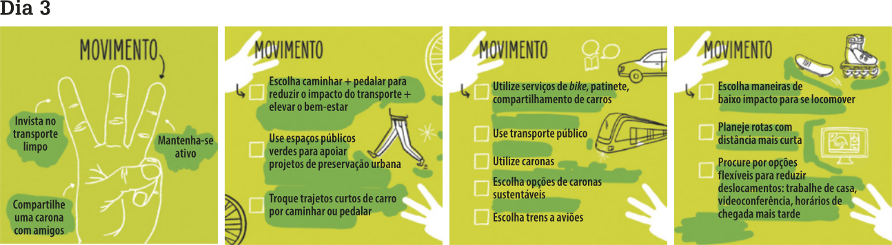 Imagem com o título 'Dia 3' no topo, dividida em quatro quadrantes com o tema 'Movimento' destacado na parte superior. No primeiro quadrante, há uma ilustração central de uma mão com o dorso voltado para frente e três dedos estendidos, indicador, médio e anelar. Três setas apontam para diferentes partes da mão: uma seta à esquerda aponta para o dedo indicador com o texto 'Invista no transporte limpo', outra abaixo da mão aponta para a palma com o texto 'Compartilhe uma carona com amigos', e a terceira seta, à direita, aponta para o dedo anelar com o texto 'Mantenha-se ativo'. No segundo quadrante, aparecem ícones de bicicleta e calça de caminhada, acompanhados dos seguintes tópicos: 'Escolha caminhar, (mais) pedalar para reduzir o impacto do transporte, (mais) elevar o bem-estar', 'Use espaços públicos verdes para apoiar projetos de preservação urbana' e 'Troque trajetos curtos de carro por caminhar ou pedalar'. No terceiro quadrante, há ícones de carro e trem, com os seguintes tópicos: 'Utilize serviços de bike, patinete, compartilhamento de carros', 'Use transporte público', 'Utilize caronas', 'Escolha opções de caronas sustentáveis' e 'Escolha trens a aviões'. No quarto quadrante, com ícones de patins, skate e computador, os tópicos são: 'Escolha maneiras de baixo impacto para se locomover', 'Planeje rotas com distância mais curta' e 'Procure por opções flexíveis para reduzir deslocamentos: trabalhe de casa, videoconferência, horários de chegada mais tarde'.