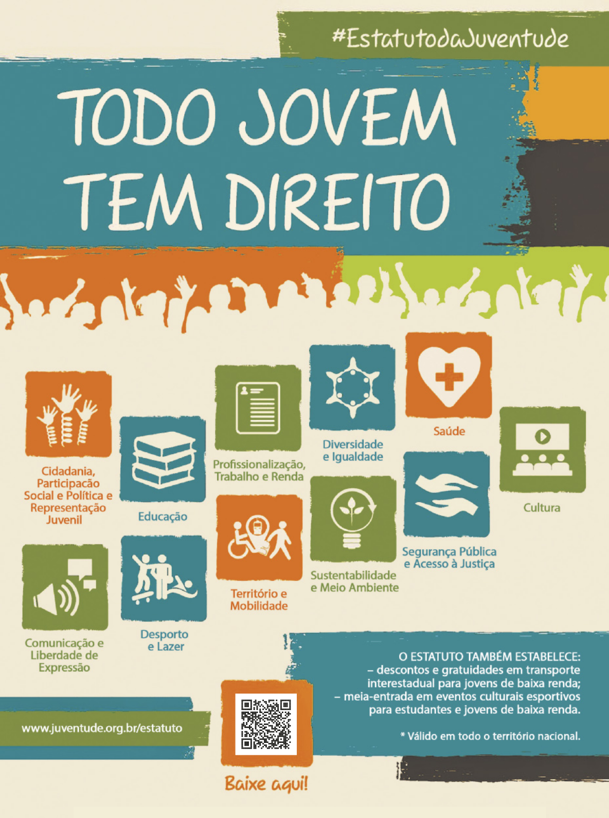 Cartaz informativo com ilustrações de jovens e ícones representando diferentes direitos assegurados. No topo, há uma faixa com a hashtag #EstatutodaJuventude, seguida pelo título central em destaque: 'Todo jovem tem direito'. Abaixo, estão listados os seguintes direitos acompanhados de ícones ilustrativos: Cidadania, Participação Social e Política e Representação Juvenil; Educação; Profissionalização, Trabalho e Renda; Diversidade e Igualdade; Saúde; Cultura; Comunicação e Liberdade de Expressão; Desporto e Lazer; Território e Mobilidade; Sustentabilidade e Meio Ambiente; Segurança Pública e Acesso à Justiça. No canto inferior direito, há um bloco de texto que diz: 'O estatuto também estabelece: descontos e gratuidades em transporte interestadual para jovens de baixa renda; meia-entrada em eventos culturais e esportivos para estudantes e jovens de baixa renda. Válido em todo o território nacional'. Na parte inferior, há um QR code com o texto: 'Baixe aqui!' e o site: www.juventude.org.br/estatuto.