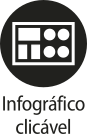 Ícone do objeto digital infográfico clicável, representado por um retângulo com elementos e o nome infográfico clicável escrito embaixo.