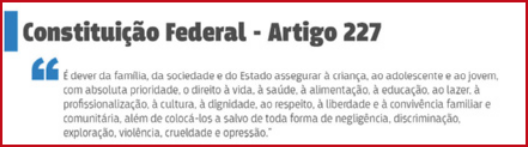 Imagem com um trecho da 'Constituição Federal - Artigo 227'. 'É dever da família, da sociedade e do Estado assegurar à criança, ao adolescente e ao jovem, com absoluta prioridade, o direito à vida, à saúde, à alimentação, à educação, ao lazer, à profissionalização, à cultura, à dignidade, ao respeito, à liberdade e à convivência familiar e comunitária, além de colocá-los a salvo de toda forma de negligência, discriminação, exploração, violência, crueldade e opressão'.