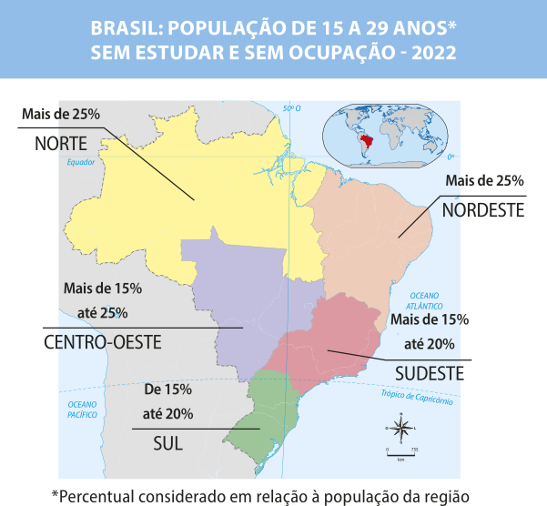 Mapa 'Brasil: população de 15 a 29 anos sem estudar e sem ocupação - 2022'. Os dados presentes no mapa, com o percentual considerado em relação à população da região, são os seguintes: Norte: mais de 25 por cento. Nordeste: mais de 25 por cento. Centro-Oeste: mais de 15 por cento até 25 por cento. Sudeste: mais de 15 por cento até 20 por cento. Sul: de 15 por cento até 20 por cento.