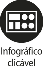 Ícone do objeto digital infográfico clicável, representado por um retângulo com elementos e o nome infográfico clicável escrito embaixo.