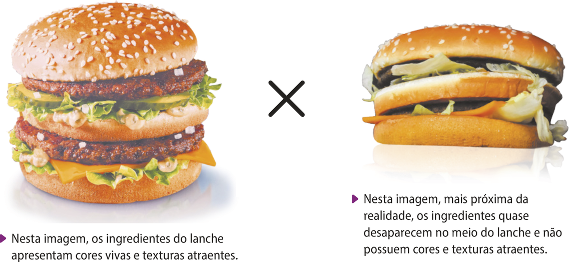 Imagem com dois sanduíches, um ao lado do outro, com um sinal 'versus' entre eles. O sanduíche da esquerda é formado por dois hambúrgueres, alface, queijo, molho, pão com gergelim e picles e há a seguinte legenda: 'Nesta imagem, os ingredientes do lanche apresentam cores vivas e texturas atraentes'. No sanduíche da esquerda, o sanduíche está menos estruturado, com o pão amassado e os ingredientes escondidos, destacando-se apenas algumas folhas de alface e o queijo. Há a seguinte legenda: 'Nesta imagem, mais próxima da realidade, os ingredientes quase desaparecem no meio do lanche e não possuem cores e texturas atraentes'.