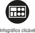 Ícone do objeto digital infográfico clicável, representado por um retângulo com elementos e o nome infográfico clicável escrito embaixo.