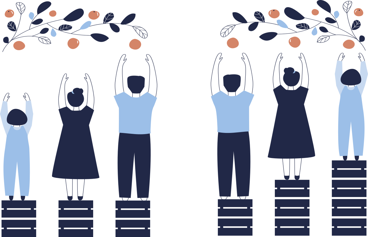 Ilustração com duas cenas lado a lado. Nas duas cenas, três pessoas, sendo uma criança, uma mulher e um homem, estão de braços erguidos tentando alcançar frutas em galhos acima delas. Na primeira cena, todos estão sobre caixas da mesma altura, mas apenas o homem alcança as frutas. Na segunda cena, cada pessoa está sobre um número diferente de caixas, ajustadas para que todos consigam alcançar as frutas.