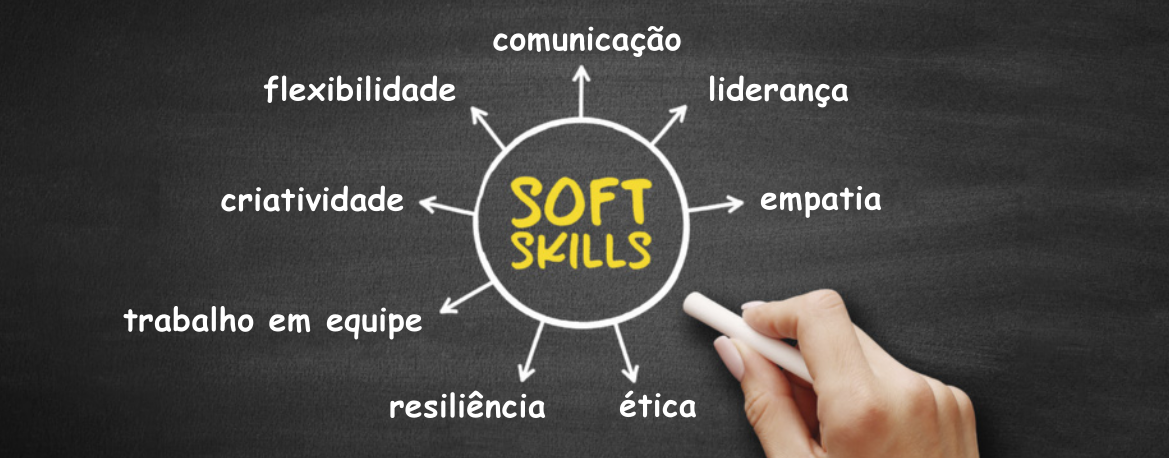 Esquema apresentando alguns 'Soft Skills', que são: comunicação, liderança, empatia, ética, resiliência, trabalho em equipe, criatividade e flexibilidade.