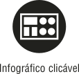 Ícone do objeto digital infográfico clicável, representado por um retângulo com elementos e o nome infográfico clicável escrito embaixo.